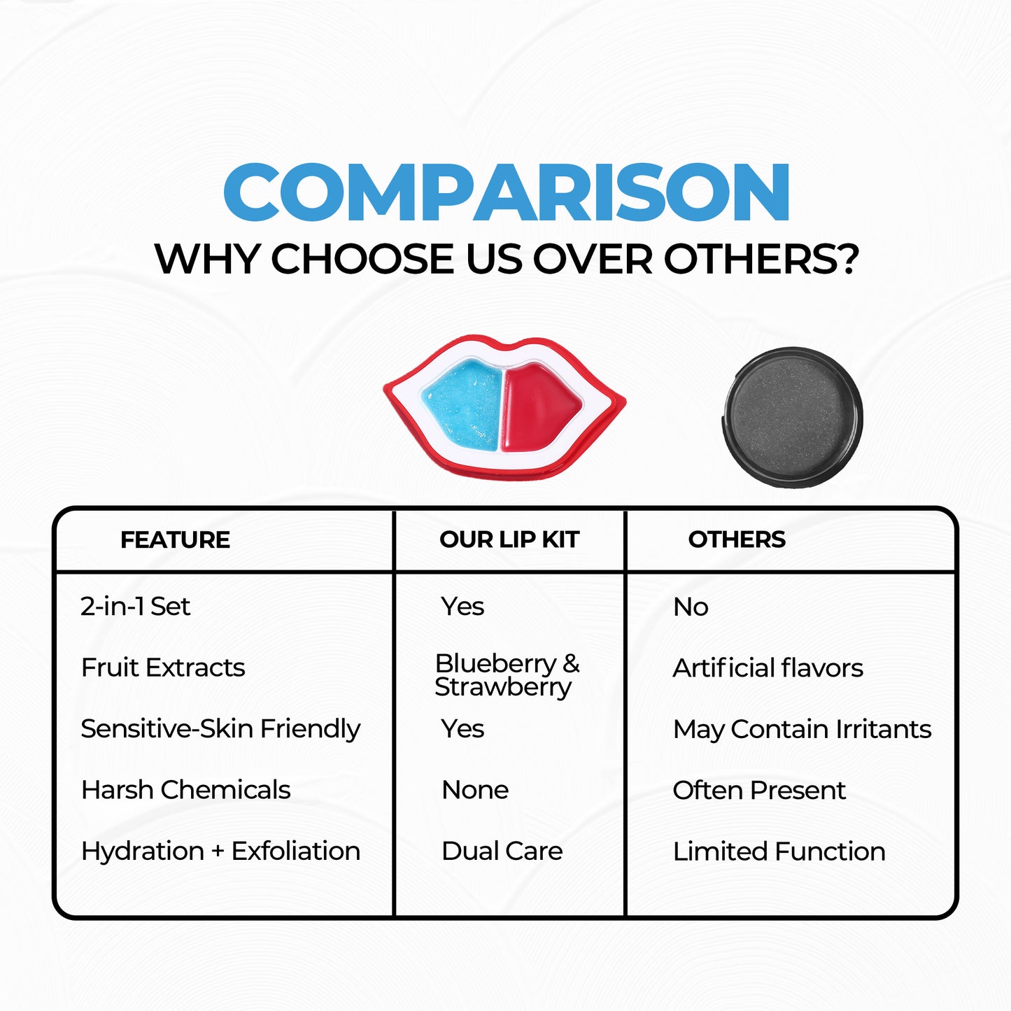 Radiant Lips 2 in 1 Kit